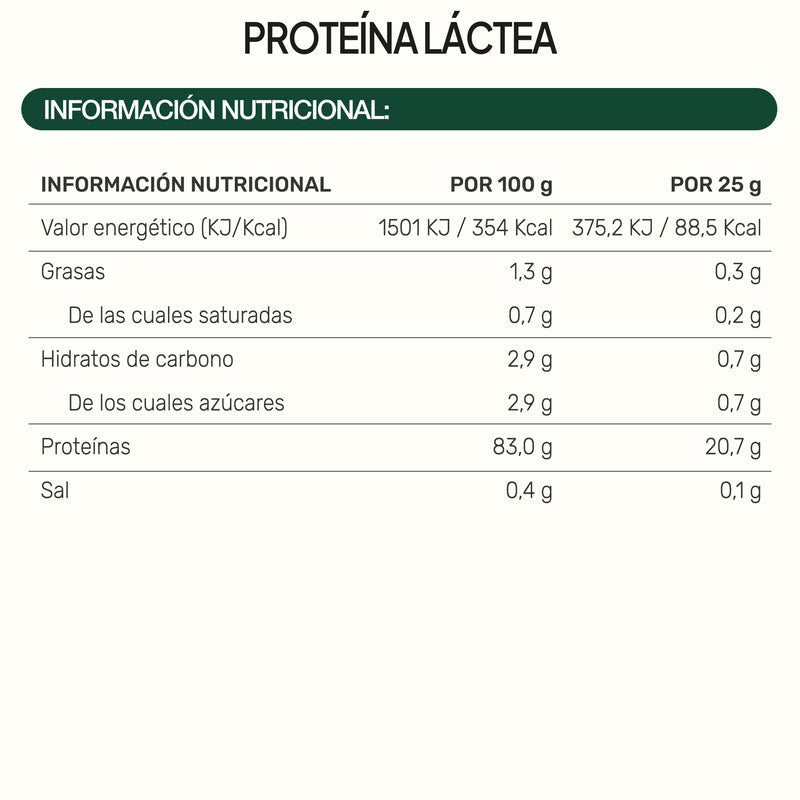 IVB Proteina Láctea