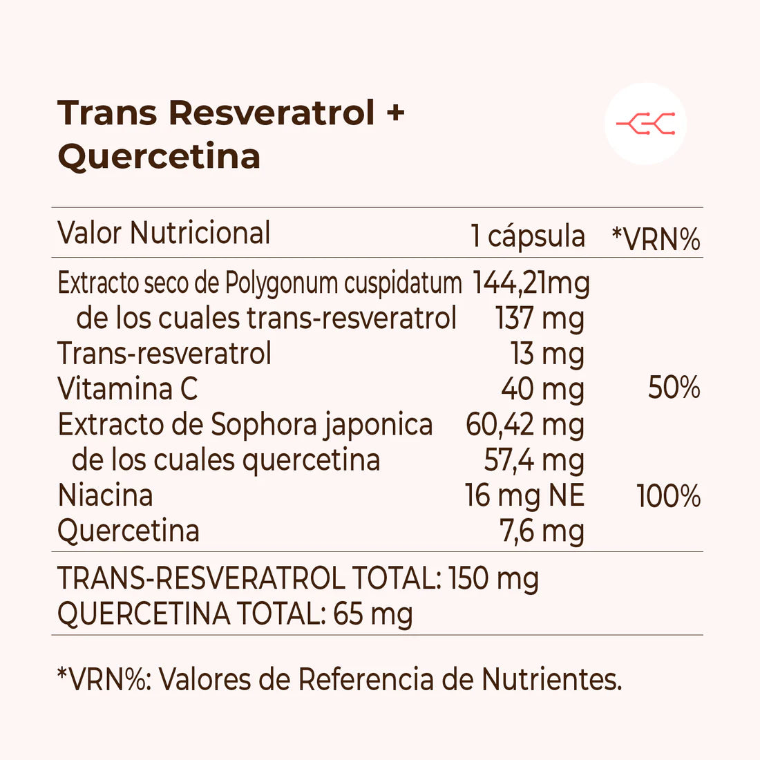 Kobho Trans-Resveratrol con Quercetina 60 cápsulas